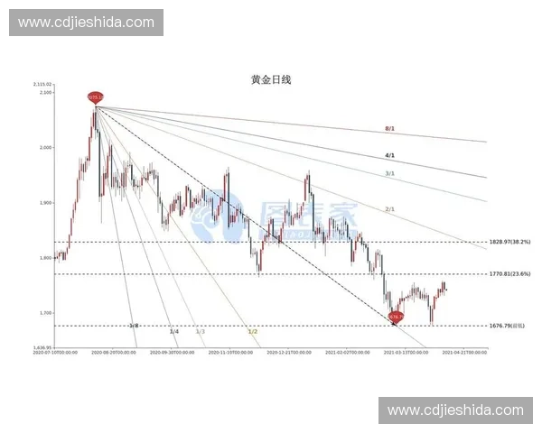 全面解析风暴英雄smg战术演变与团队协作核心策略及未来发展前景